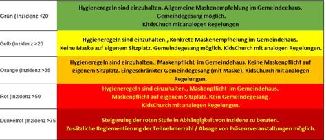 Eine übersicht zu den verschiedenen tatbeständen und den dafür festgelegten regelsätzen bietet diese bußgeldtabelle. Corona-Regeln für die Gemeinde - FeG Rodenbach