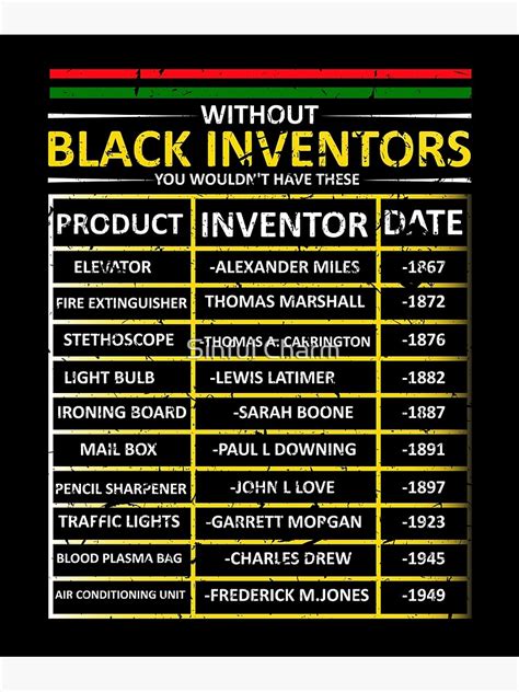 History Of Black Inventors Black History Month Poster For Sale By