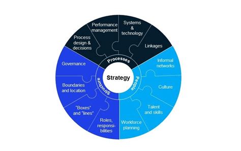 Target Operating Model Design Mckinsey Design Talk