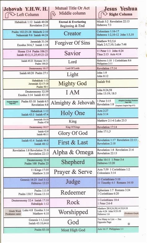 Timeline Of Jesus Life Lyrics Jw Renata Sander