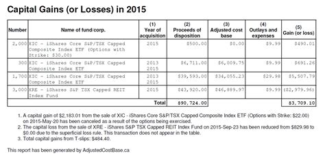 The difference between the selling price of your asset and the adjusted cost in the examples below we'll show you how to work out the tax on a capital gain. Annual Capital Gains PDF Reports on AdjustedCostBase.ca ...