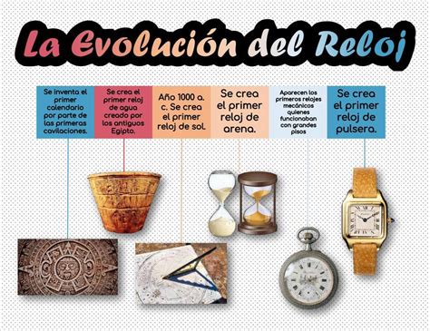 Linea Del Tiempo La Evolución Del Reloj Zahory Shoshira Davila Teran