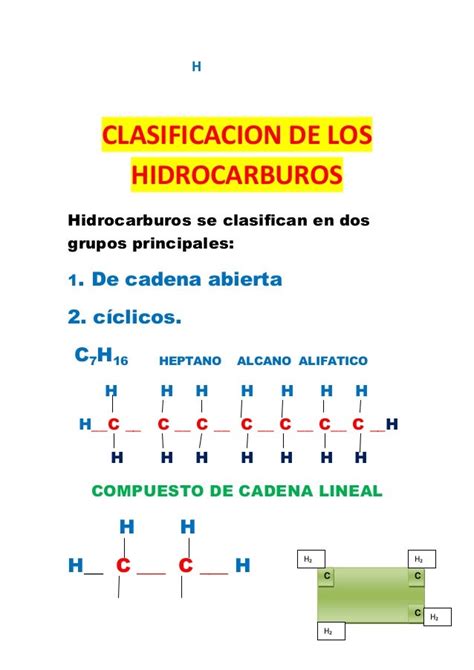 Clasificacion De Hidrocarburos