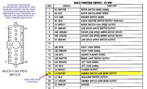 97 Ram 1500 Fuse Box Diagram