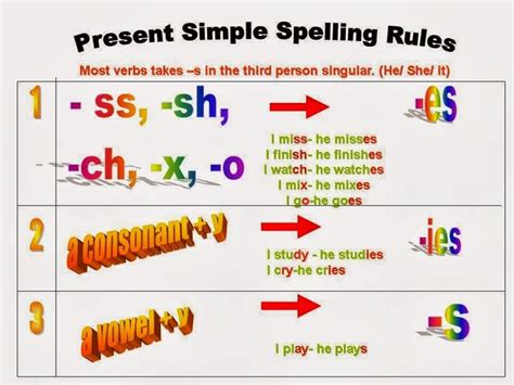 simple present tense spelling rules simple present tense learn