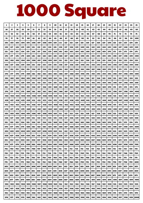 Printable Number Grid 1 1000 Printable Numbers Free Printable