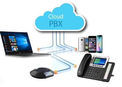 Why You Should Use Cloud Based Voip Phone System — Tecnotools