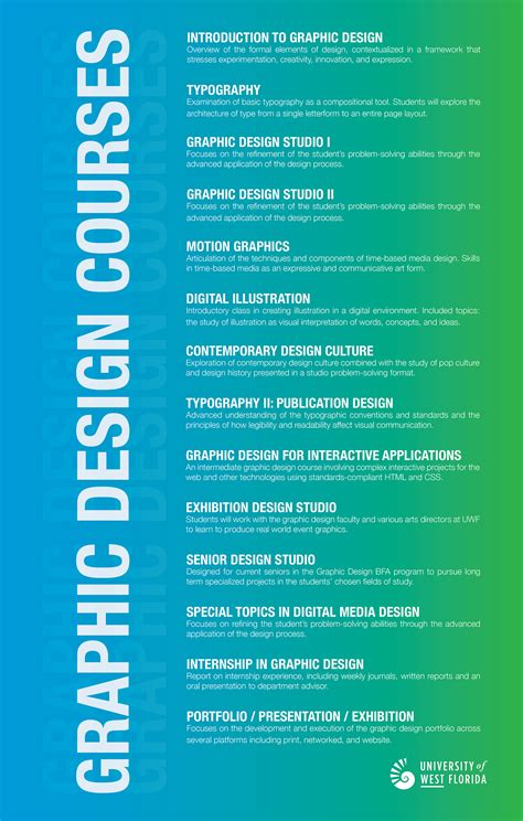 Graphic Design Courses Poster On Behance
