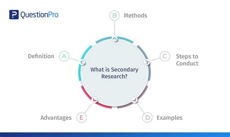 Secondary Research Secondary Research Research Methods Research