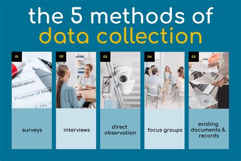 How To Collect Data Data Collection Techniques For Quantitative Research