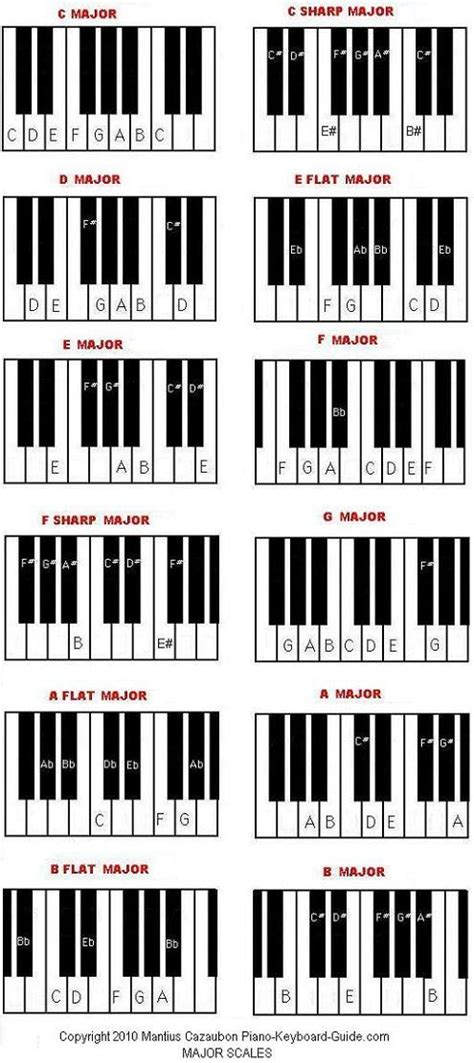 Piano Note Scale Images