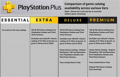 Playstation Plus Deluxe Review A Little Something For Everyone