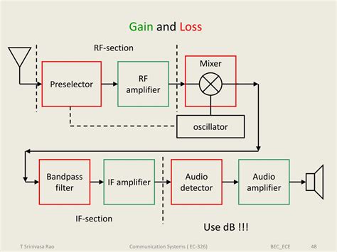It is a linear detector which takes high frequency rf signal as input and gives an output which is the envelope of the input signal. PPT - Radio Receivers PowerPoint Presentation, free ...