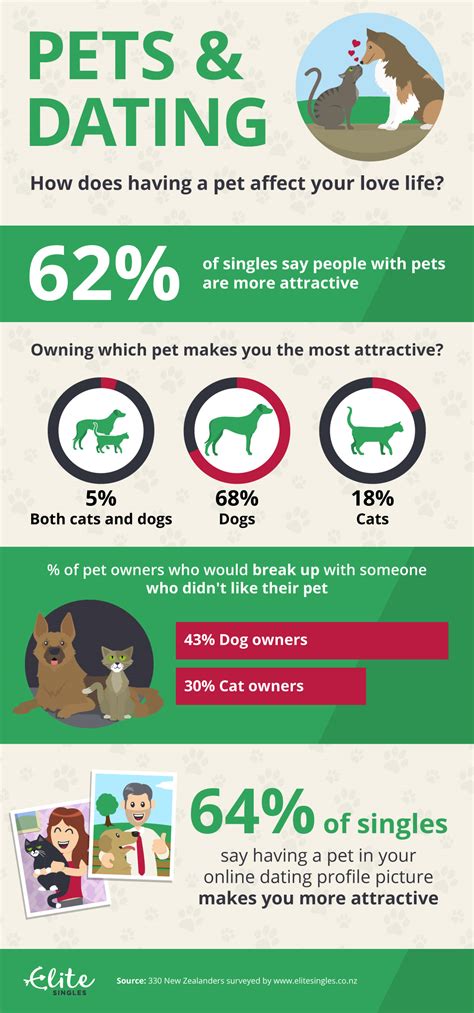 Pets And Dating How Your Pets Can Help You Find Love Elitesingles