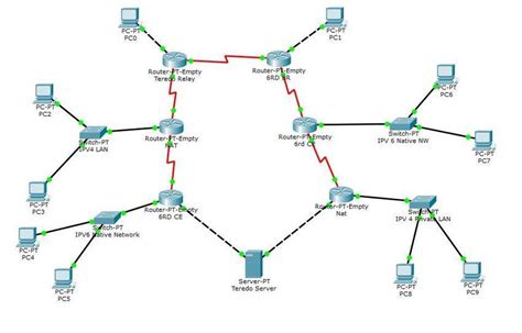 What Is Network Topology What Are Its Benefits Ssla Co Uk