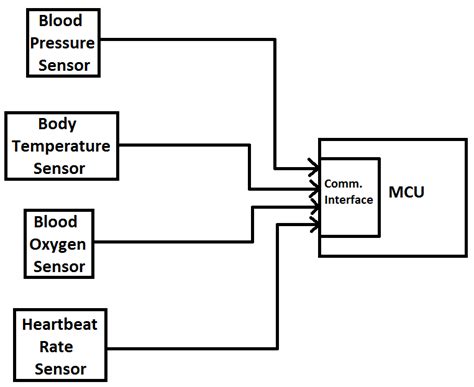 Sensor Section Block Diagram Download Scientific Diagram