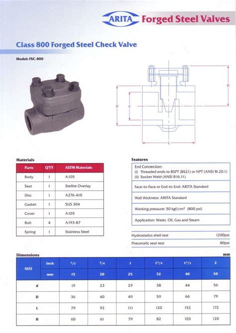 The royal malaysia police (pdrm) on the other hand, are our men and women in blue, the ones in the worst case scenario for a summons issued by jpj or dbkl, they can (and will) issue a letter how to check and settle my saman? Forged Steel Check Valve Class 800# (NPT,SW), Forged Steel ...