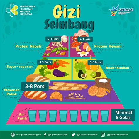 Poster Gizi Seimbang Kemenkes Lukisan