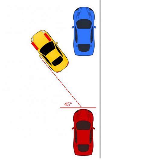 parallel parking hack lesson diagram