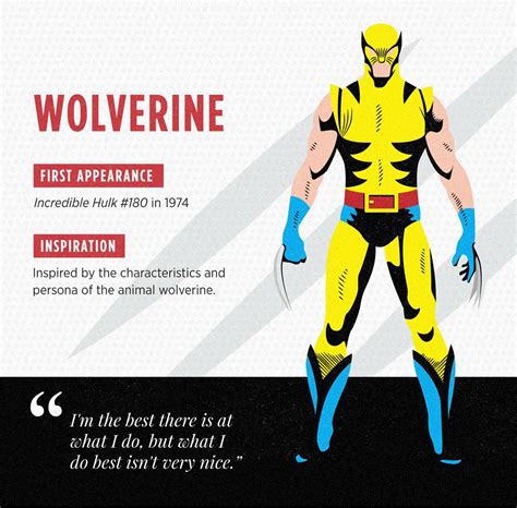 The Inspiration Behind Iconic Comic Book Characters