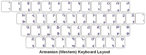 Which is better ansi or us keyboard layout? Armenian (Western &Eastern) Keyboard Labels - DSI Computer Keyboards