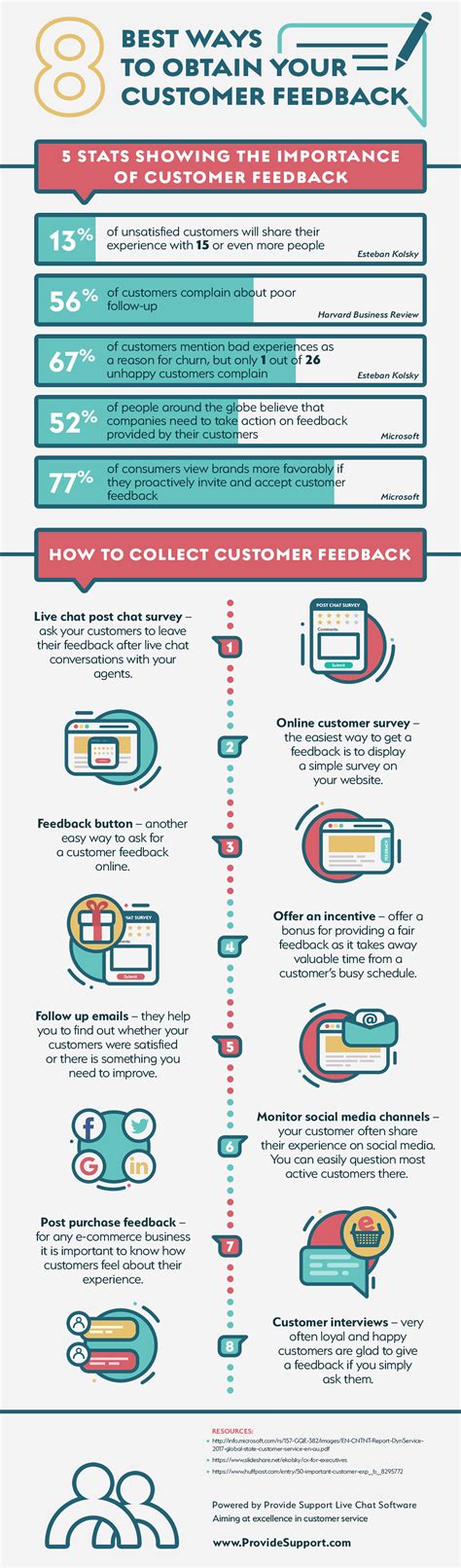 8 Smart Ways To Collect Customer Feedback Infographic