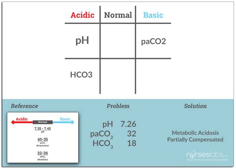 8 Step Guide To Abg Analysis Tic Tac Toe Method Acid Base Balance