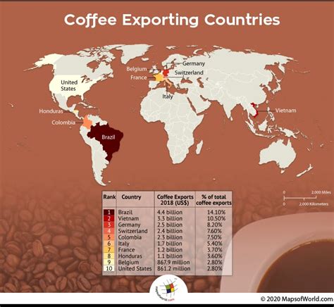 Coffee Exporting Countries Tracsc