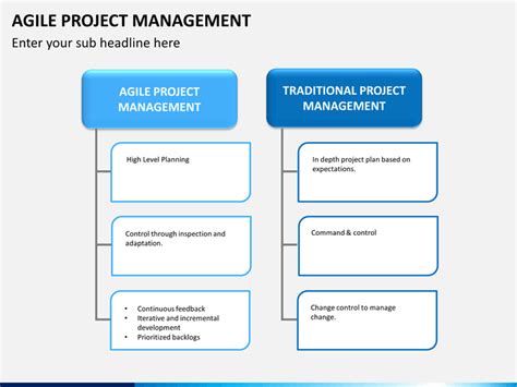 Agile Project Management Powerpoint Template Sketchbubble