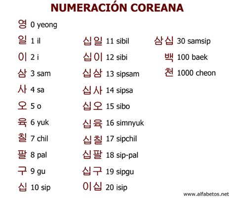 Es El Sistema De Nombres De Números Empleado En El Idioma Coreano En