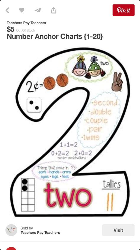 Number Sense Anchor Charts For Little Learners 0 10 Artofit