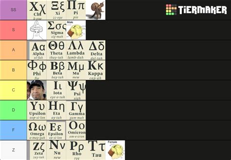 Sociosexual Hierarchy Tier List Community Rankings TierMaker