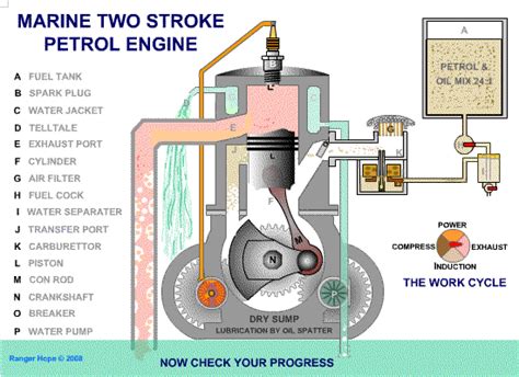 Engine Stroke  Find And Share On Giphy