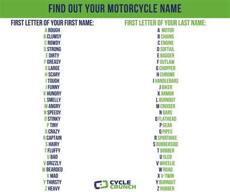 Find Out Your Motorcycle Name Cyclecrunch Motorcycle Biker