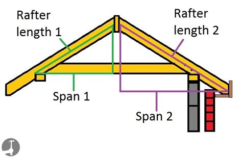 How To Find The Pitch Of A Roof Math