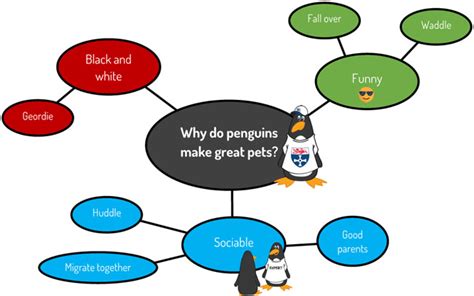 The activity state initial opportunity. Spider diagrams | Study Skills for Sixth Form