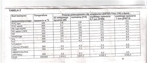 Dzieje się tak za sprawą tzw. Tabela spawania tworzyw - elektroda.pl