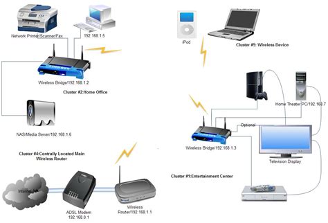 For most people, these methods will be all you need to get those documents into other too bad there isn't alternative networking software available for home use. Static IP - How to setup your home network