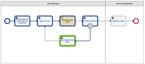 Escalation Process Flowchart Creately