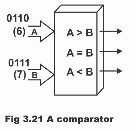 Basic Comparator Operations With Circuit Diagram Examples