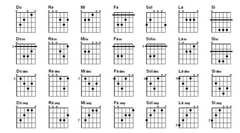 Arriba 63 Imagen Las 7 Notas Musicales De La Guitarra