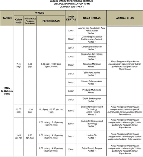 Berikut adalah jadual waktu sijil pelajaran malaysia (spm exam) bagi tahun 2020 yang boleh di muat turun di portal rasmi lembaga peperiksaan kementerian pendidikan malaysia sebagai rujukan. Jadual Peperiksaan SPM 2019