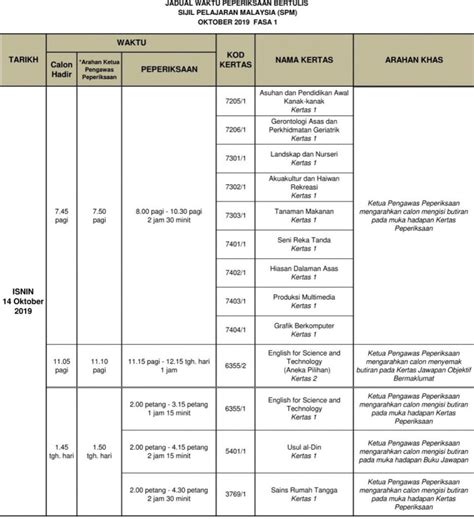 Disini dikongsikan jadual peperiksaan spm 2019 bagi peperiksaan bertulis yang mengandungi maklumat penting seperti tarikh peperiksaan, waktu peperiksaan, kod kertas dan masa peperiksaan dijalankan. Jadual Peperiksaan SPM 2019