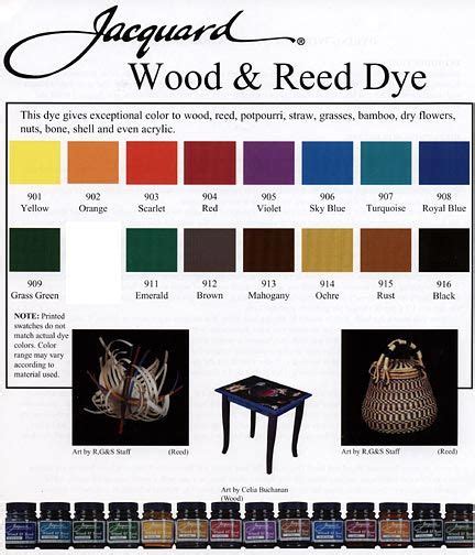 Jacquard Dye Chart Plant Fibres How To Dye Fabric Potpourri