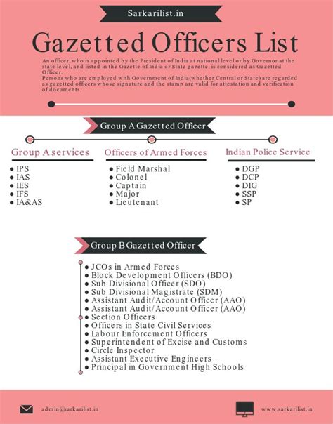 Gazetted Officers List 2023 Of India List Of Indian Gazetted Officers