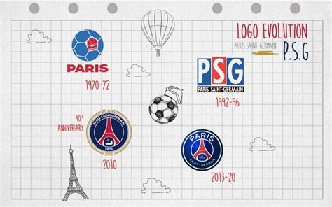 Logo Evolution The Crests Of The History Of Paris Saint Germain