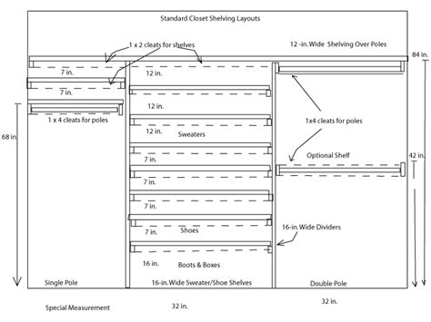 8 double hanging closet rod heights. Closet Shelving Layout | Closet shelves, Closet rod height ...