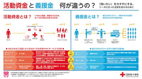 国内義援金・海外救援金への寄付｜寄付する｜日本赤十字社