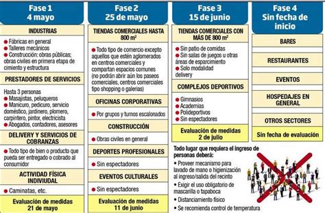 Colombia y chile apostaron a reducir venta de bonos a largo plazo por baja demanda. Fase 2 Cuarentena Chile / Inicio de la Fase 2 y las ...