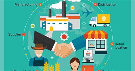 Benefits Of Supply Chain Consulting